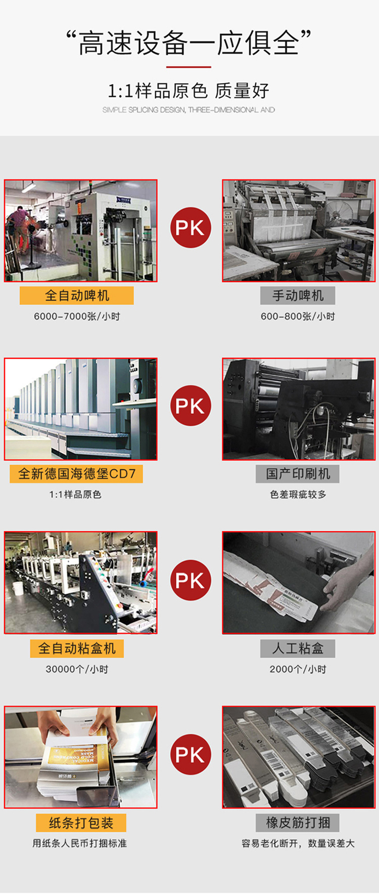 精華霜化妝品盒 設備對比