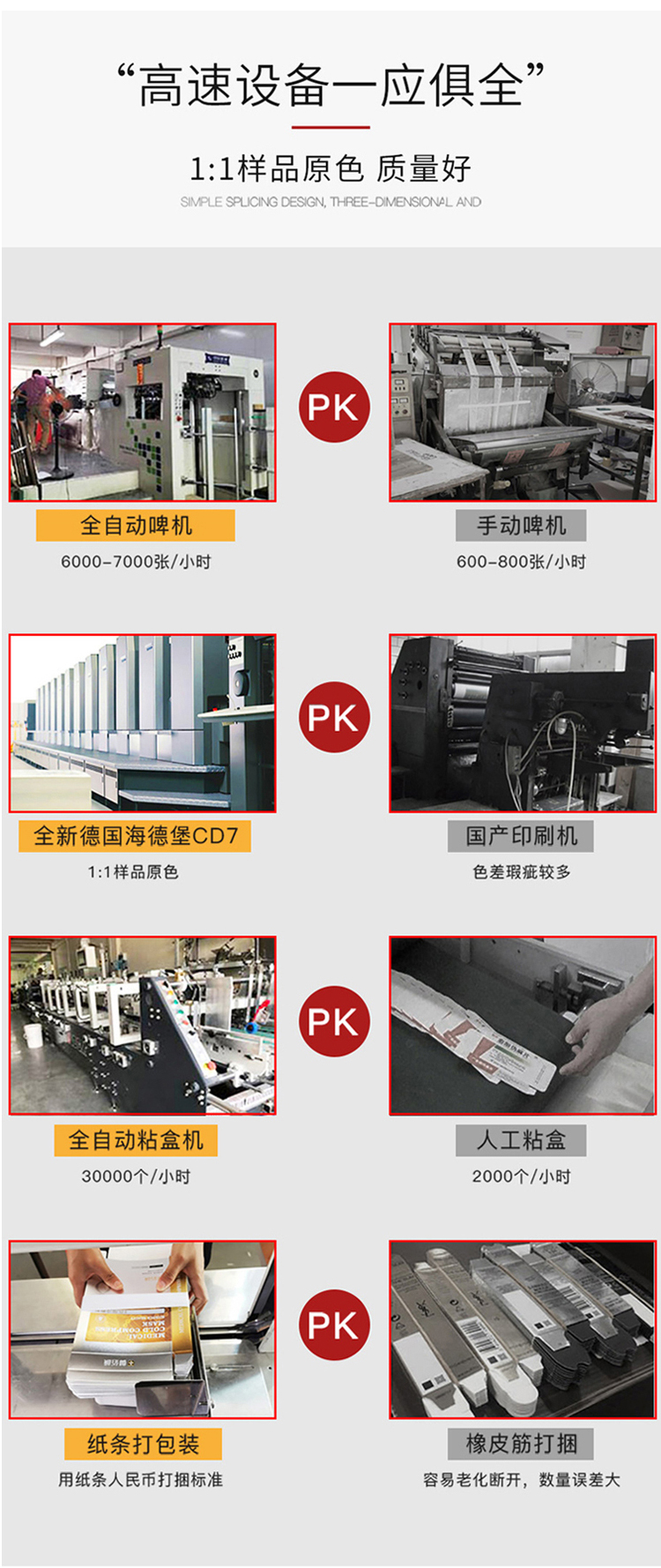 新春禮品盒 實力對比