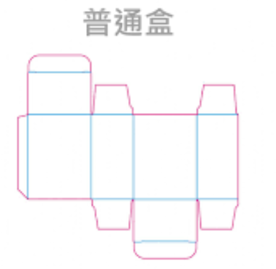 包裝盒種類 盒子圖