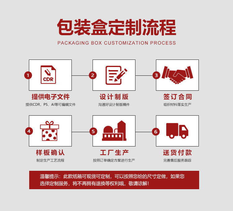 金卡化妝品包裝盒流程