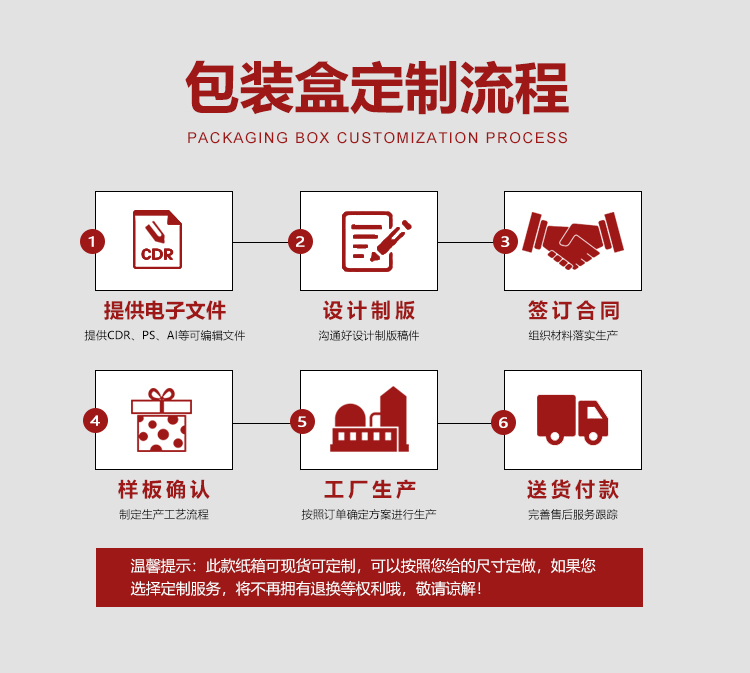禮品盒的制作流程