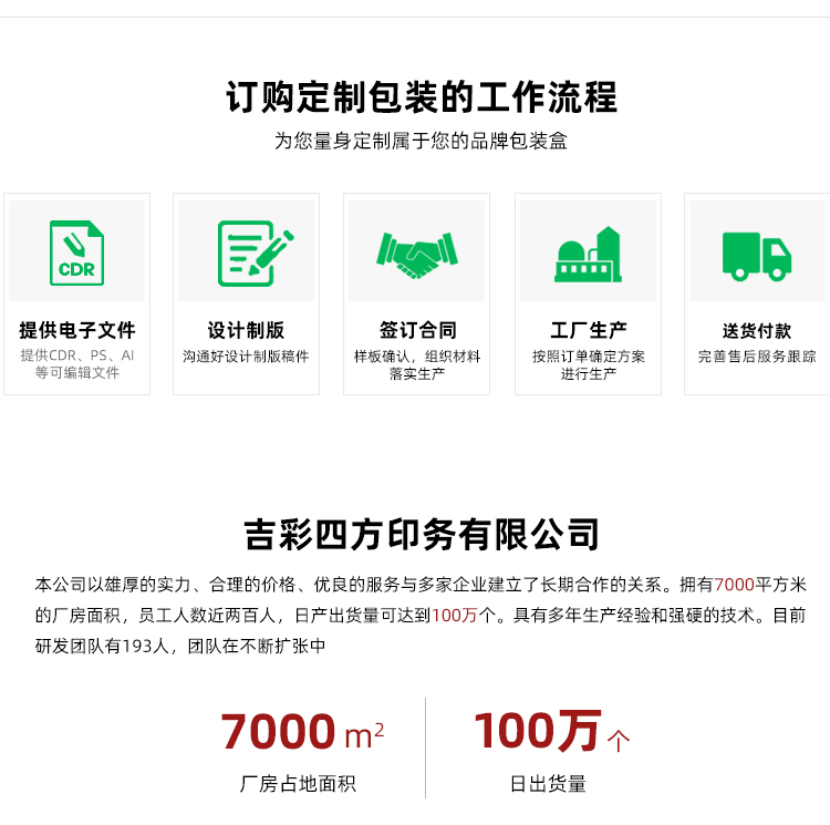 領(lǐng)帶盒制作工作流程