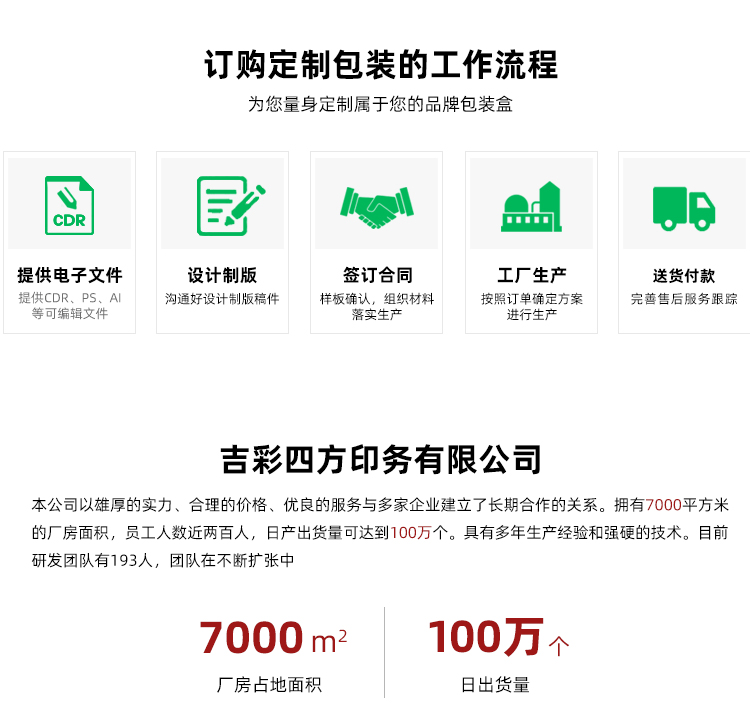 鞋盒定制訂購流程