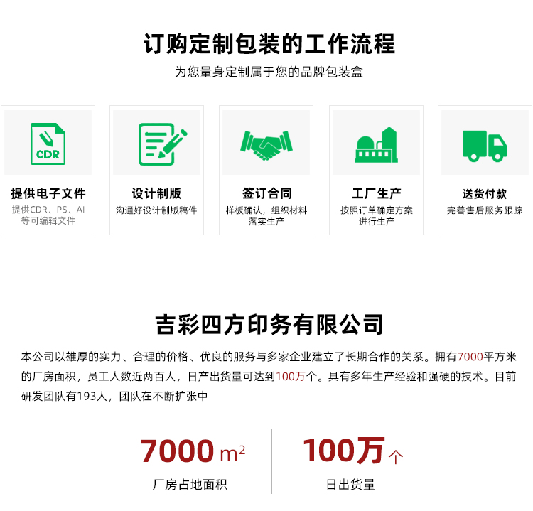 化妝品禮盒包裝設(shè)計(jì)訂購(gòu)流程