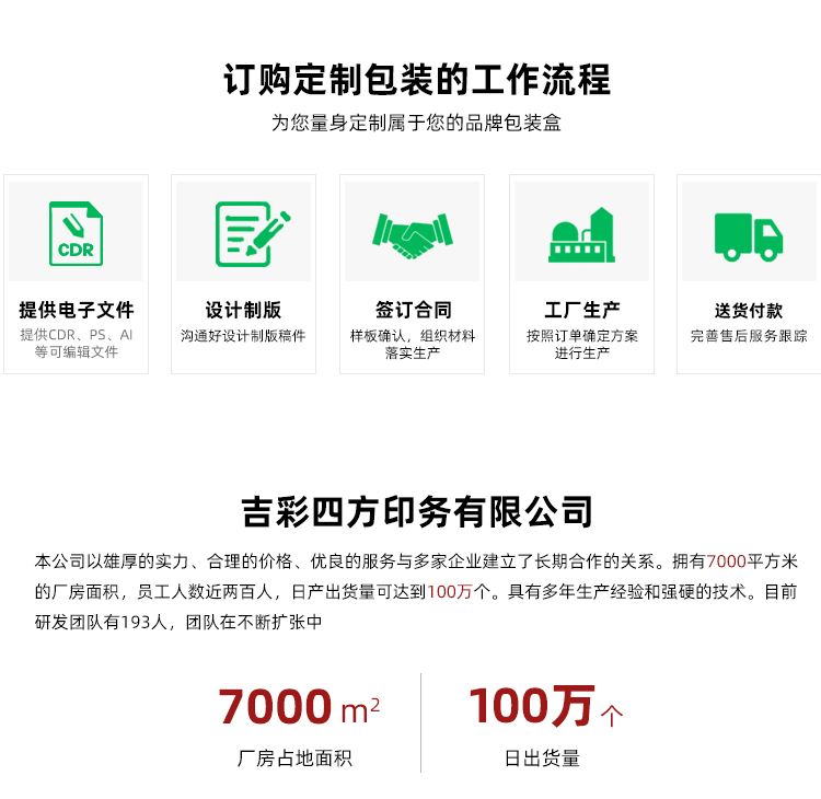 酒禮品盒包裝定制訂購流程