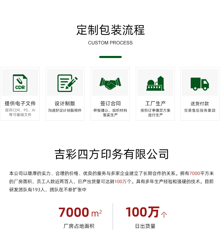 端午節(jié)粽子包裝定制流程