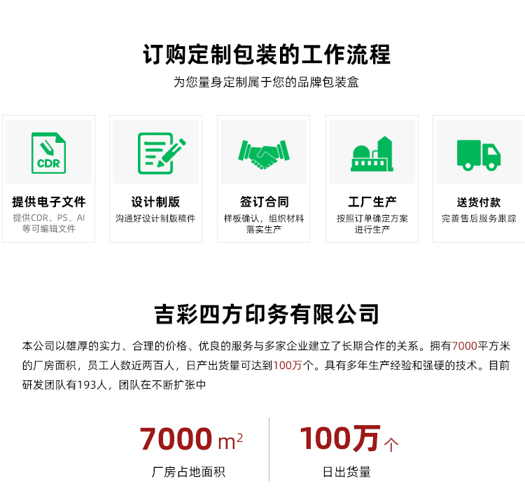 中秋節(jié)禮盒包裝訂購流程