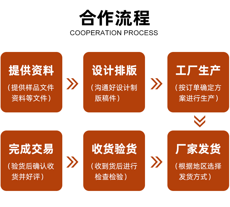 化妝品包裝盒定制合作流程