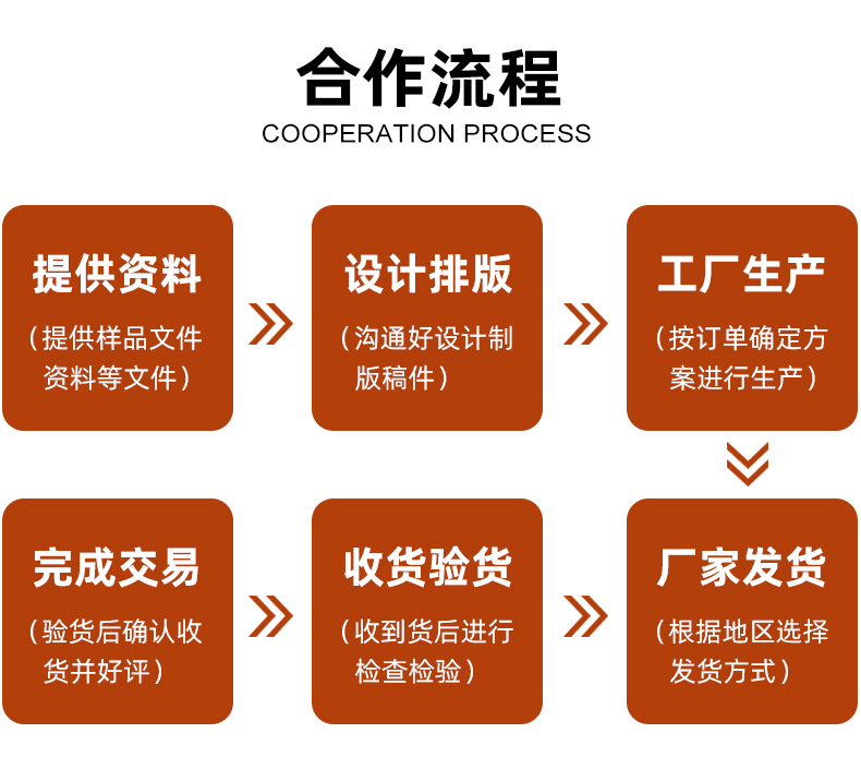 茶葉禮盒定制合作流程