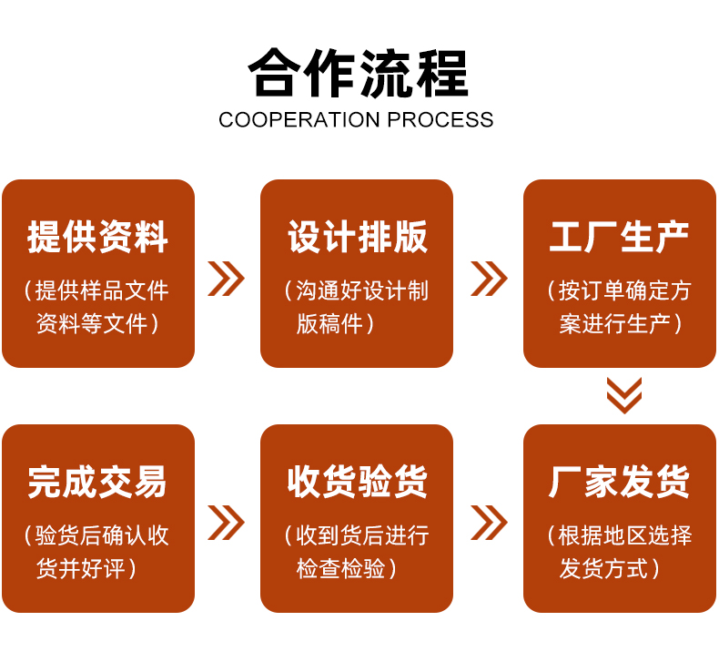 茶葉包裝禮盒合作流程