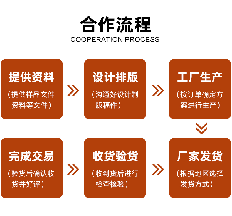 茶葉禮盒空盒合作流程
